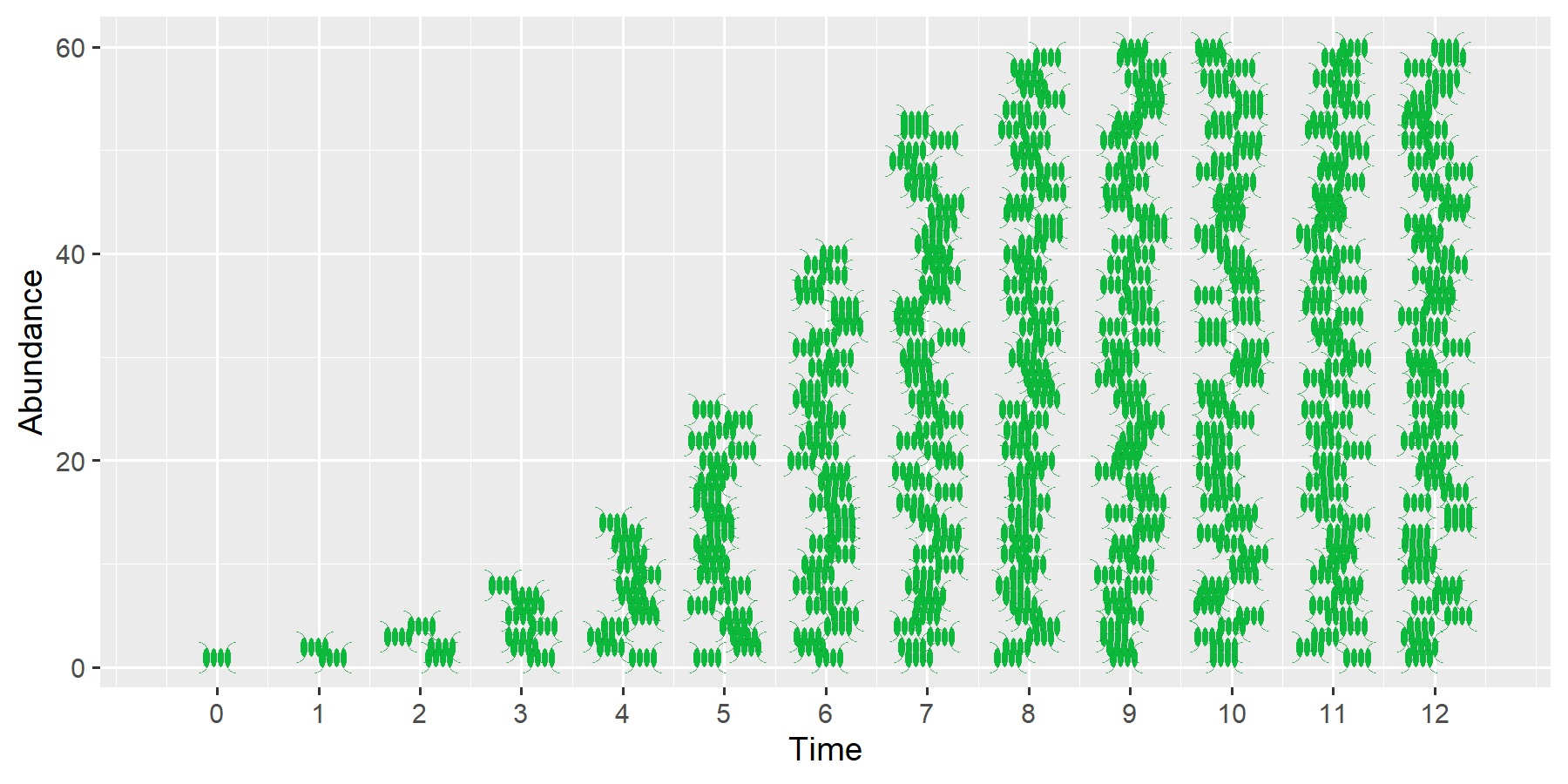The image shows a schematic representation of algae cells that multiply through division until growth reaches a limit. This results in an S-shaped curve.