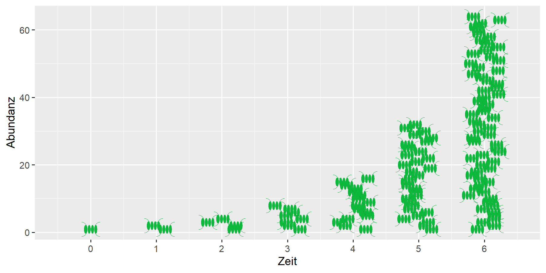 Das Bild zeigt schematisch Algenzellen, die sich durch Teilung verdoppeln.