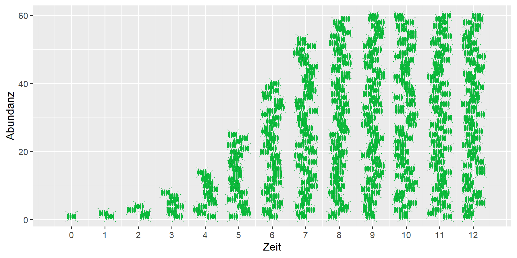 das Bild zeigt schematisch Algenzellen, die sich durch Teilung verdoppeln, bis das Wachstum eine Grenze erreicht. Es ergibt sich eine S-förmige Kurve, die das begrenzte Wachstum symbolisiert.